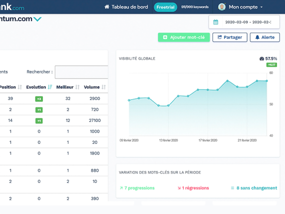 Seo 9 Outils Pour Suivre Lévolution De Vos Mots Clés Redacteur Blog 