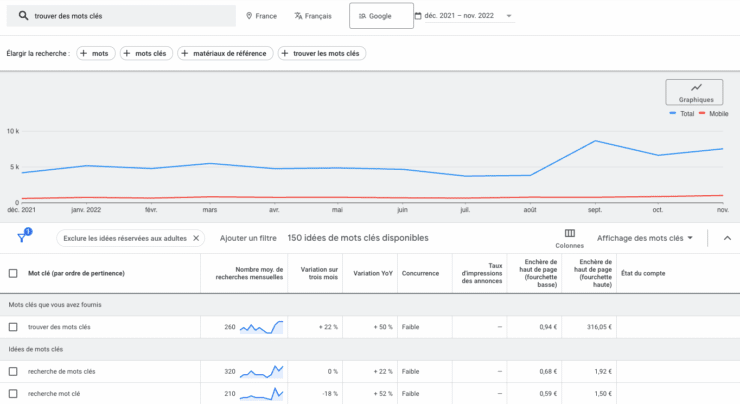 SEO : 12 Outils Gratuits Pour Trouver Des Mots-clés Pertinents ...